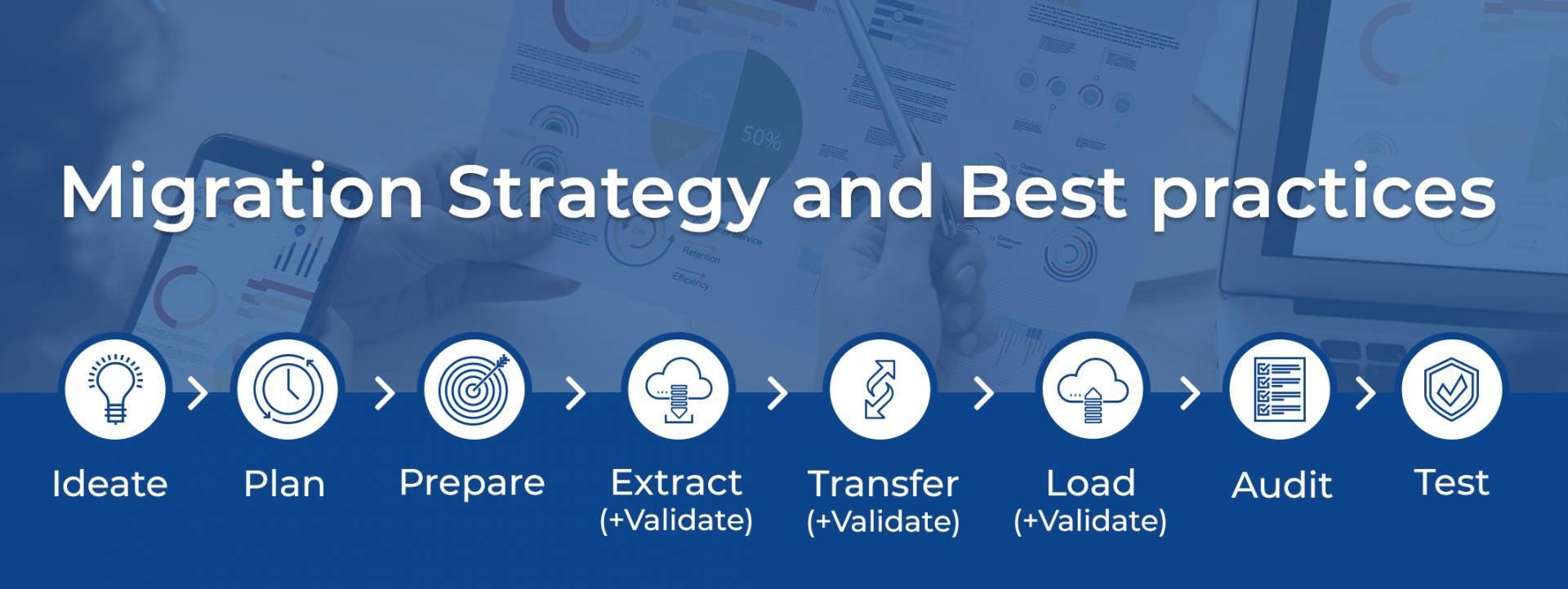 Migration Strategy and Best practices